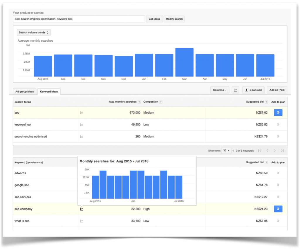 Keyword Planner - Advertisers View