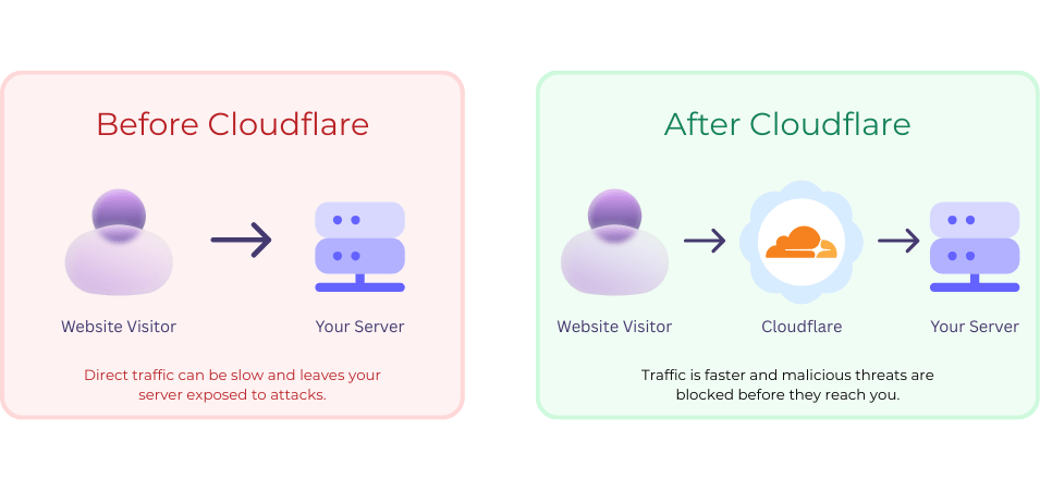 What is Cloudflare? A Digital Middleman